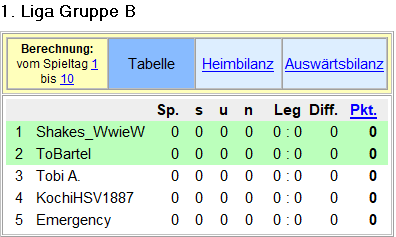 1.Liga Gruppe B